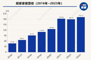 克罗斯：世界上正发生很多悲伤的事情，2024年的愿望是保持健康